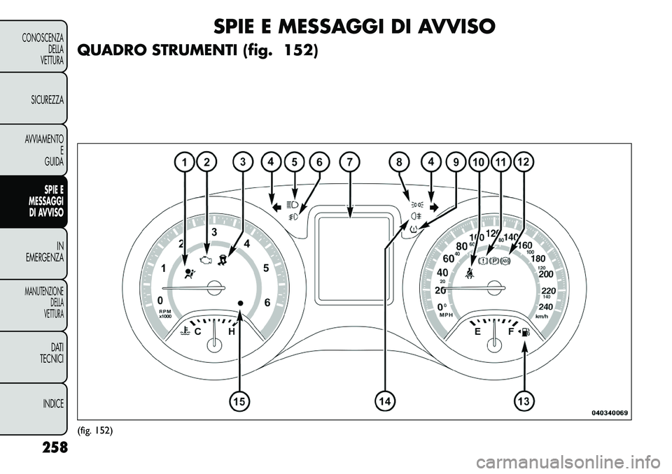 FIAT FREEMONT 2012  Libretto Uso Manutenzione (in Italian) SPIE E MESSAGGI DI AVVISO
QUADRO STRUMENTI (fig. 152)
(fig. 152)
258
CONOSCENZA DELLA
VETTURASICUREZZAAVVIAMENTO E
GUIDA
SPIE E
MESSAGGI
DI AVVISO
IN
EMERGENZA
MANUTENZIONE DELLA
VETTURA
DATI
TECNICI
