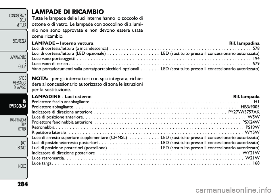 FIAT FREEMONT 2012 Libretto Uso Manutenzione (in Italian) LAMPADE DI RICAMBIO
Tutte le lampade delle luci interne hanno lo zoccolo di
ottone o di vetro. Le lampade con zoccolino di allumi-
nio non sono approvate e non devono essere usate
come ricambio.
LA FIAT FREEMONT 2012 Libretto Uso Manutenzione (in Italian) LAMPADE DI RICAMBIO
Tutte le lampade delle luci interne hanno lo zoccolo di
ottone o di vetro. Le lampade con zoccolino di allumi-
nio non sono approvate e non devono essere usate
come ricambio.
LA