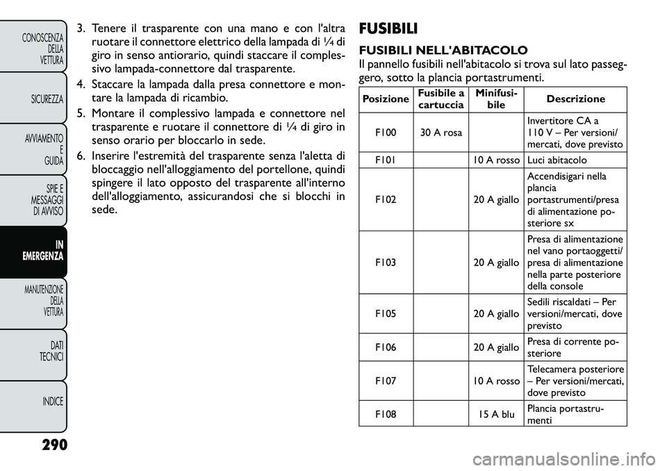 FIAT FREEMONT 2012 Libretto Uso Manutenzione (in Italian) 3. Tenere il trasparente con una mano e con l'altraruotare il connettore elettrico della lampada di
1∕4di
giro in senso antiorario, quindi staccare il comples-
sivo lampada-connettore dal trasp FIAT FREEMONT 2012 Libretto Uso Manutenzione (in Italian) 3. Tenere il trasparente con una mano e con l'altraruotare il connettore elettrico della lampada di
1∕4di
giro in senso antiorario, quindi staccare il comples-
sivo lampada-connettore dal trasp