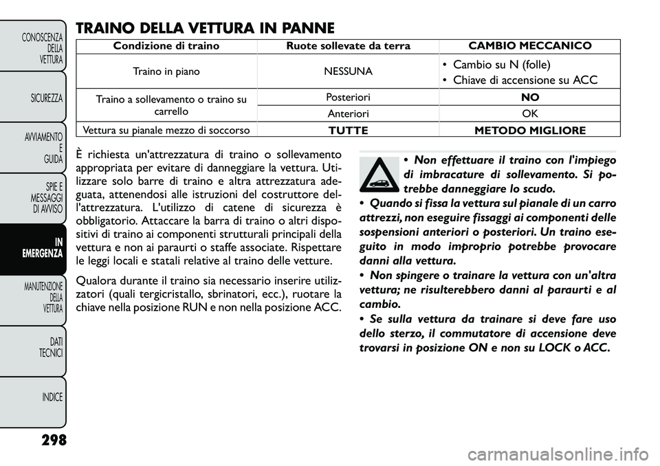 FIAT FREEMONT 2012 Libretto Uso Manutenzione (in Italian) TRAINO DELLA VETTURA IN PANNE
Condizione di traino Ruote sollevate da terra CAMBIO MECCANICOTraino in piano NESSUNA • Cambio su N (folle)
• Chiave di accensione su ACC
Traino a sollevamento o tra FIAT FREEMONT 2012 Libretto Uso Manutenzione (in Italian) TRAINO DELLA VETTURA IN PANNE
Condizione di traino Ruote sollevate da terra CAMBIO MECCANICOTraino in piano NESSUNA • Cambio su N (folle)
• Chiave di accensione su ACC
Traino a sollevamento o tra