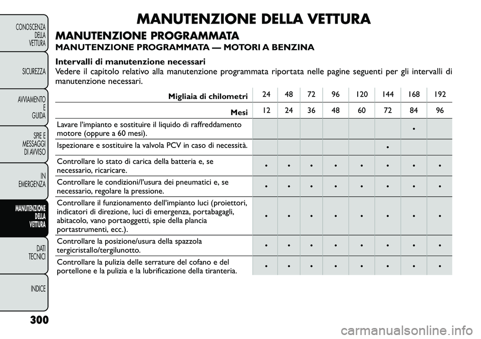 FIAT FREEMONT 2012 Libretto Uso Manutenzione (in Italian) MANUTENZIONE DELLA VETTURA
MANUTENZIONE PROGRAMMATA
MANUTENZIONE PROGRAMMATA — MOTORI A BENZINA
Intervalli di manutenzione necessari
Vedere il capitolo relativo alla manutenzione programmata ripo FIAT FREEMONT 2012 Libretto Uso Manutenzione (in Italian) MANUTENZIONE DELLA VETTURA
MANUTENZIONE PROGRAMMATA
MANUTENZIONE PROGRAMMATA — MOTORI A BENZINA
Intervalli di manutenzione necessari
Vedere il capitolo relativo alla manutenzione programmata ripo