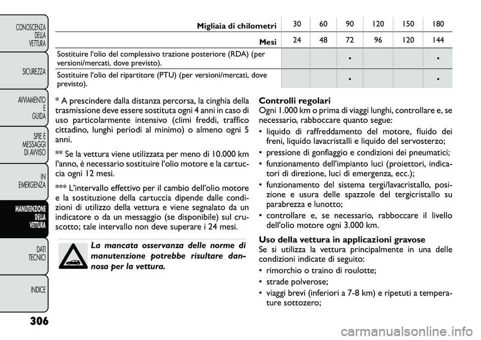 FIAT FREEMONT 2012 Libretto Uso Manutenzione (in Italian) Migliaia di chilometri30 60 90 120 150 180
Mesi 24 48 72 96 120 144
Sostituire l'olio del complessivo trazione posteriore (RDA) (per
versioni/mercati, dove previsto). • •
Sostituire l'oli FIAT FREEMONT 2012 Libretto Uso Manutenzione (in Italian) Migliaia di chilometri30 60 90 120 150 180
Mesi 24 48 72 96 120 144
Sostituire l'olio del complessivo trazione posteriore (RDA) (per
versioni/mercati, dove previsto). • •
Sostituire l'oli