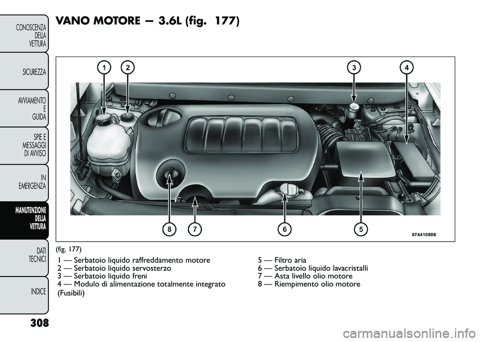 FIAT FREEMONT 2012 Libretto Uso Manutenzione (in Italian) VANO MOTORE — 3.6L (fig. 177)(fig. 177)1 — Serbatoio liquido raffreddamento motore 5 — Filtro aria
2 — Serbatoio liquido servosterzo 6 — Serbatoio liquido lavacristalli
3 — Serbatoio liqu FIAT FREEMONT 2012 Libretto Uso Manutenzione (in Italian) VANO MOTORE — 3.6L (fig. 177)(fig. 177)1 — Serbatoio liquido raffreddamento motore 5 — Filtro aria
2 — Serbatoio liquido servosterzo 6 — Serbatoio liquido lavacristalli
3 — Serbatoio liqu