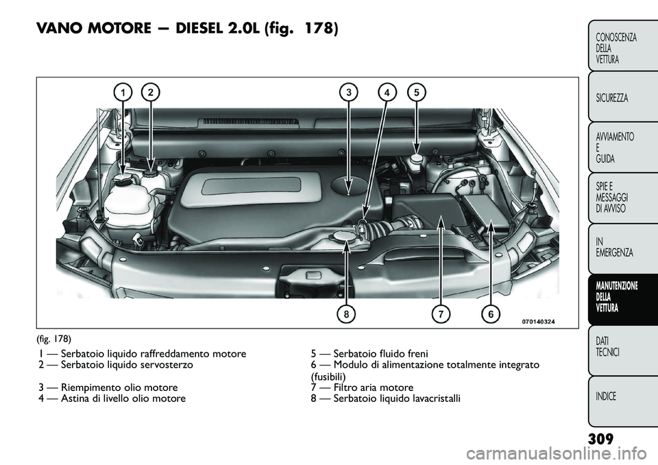 FIAT FREEMONT 2012 Libretto Uso Manutenzione (in Italian) VANO MOTORE — DIESEL 2.0L (fig. 178)(fig. 178)1 — Serbatoio liquido raffreddamento motore 5 — Serbatoio fluido freni
2 — Serbatoio liquido servosterzo 6 — Modulo di alimentazione totalmente FIAT FREEMONT 2012 Libretto Uso Manutenzione (in Italian) VANO MOTORE — DIESEL 2.0L (fig. 178)(fig. 178)1 — Serbatoio liquido raffreddamento motore 5 — Serbatoio fluido freni
2 — Serbatoio liquido servosterzo 6 — Modulo di alimentazione totalmente