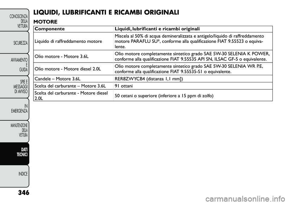 FIAT FREEMONT 2012  Libretto Uso Manutenzione (in Italian) LIQUIDI, LUBRIFICANTI E RICAMBI ORIGINALI 
MOTOREComponente Liquidi, lubrificanti e ricambi originali 
Liquido di raffreddamento motoreMiscela al 50% di acqua demineralizzata e antigelo/liquido di raf