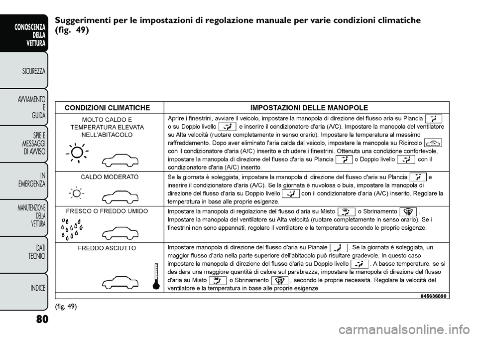 FIAT FREEMONT 2012  Libretto Uso Manutenzione (in Italian) Suggerimenti per le impostazioni di regolazione manuale per varie condizioni climatiche 
(fig. 49)(fig. 49)
80
CONOSCENZA DELLA
VETTURASICUREZZAAVVIAMENTO E
GUIDA
SPIE E
MESSAGGI
DI AVVISO
IN
EMERGENZ