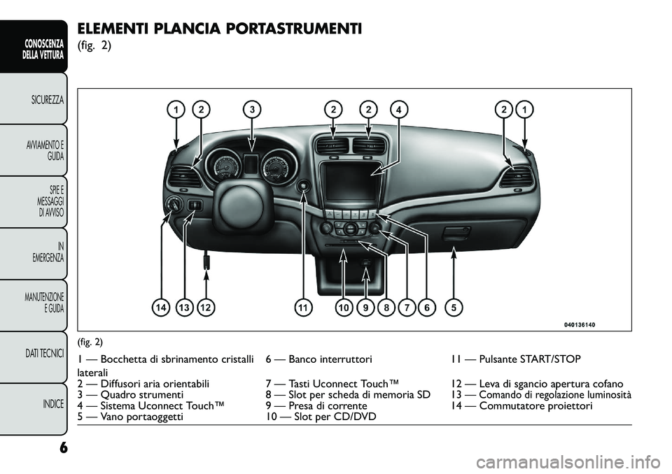 FIAT FREEMONT 2013 Libretto Uso Manutenzione (in Italian) ELEMENTI PLANCIA PORTASTRUMENTI
(fig. 2)(fig. 2)1 — Bocchetta di sbrinamento cristalli
laterali6 — Banco interruttori
11 — Pulsante START/STOP
2 — Diffusori aria orientabili 7 — Tasti Uconne FIAT FREEMONT 2013 Libretto Uso Manutenzione (in Italian) ELEMENTI PLANCIA PORTASTRUMENTI
(fig. 2)(fig. 2)1 — Bocchetta di sbrinamento cristalli
laterali6 — Banco interruttori
11 — Pulsante START/STOP
2 — Diffusori aria orientabili 7 — Tasti Uconne