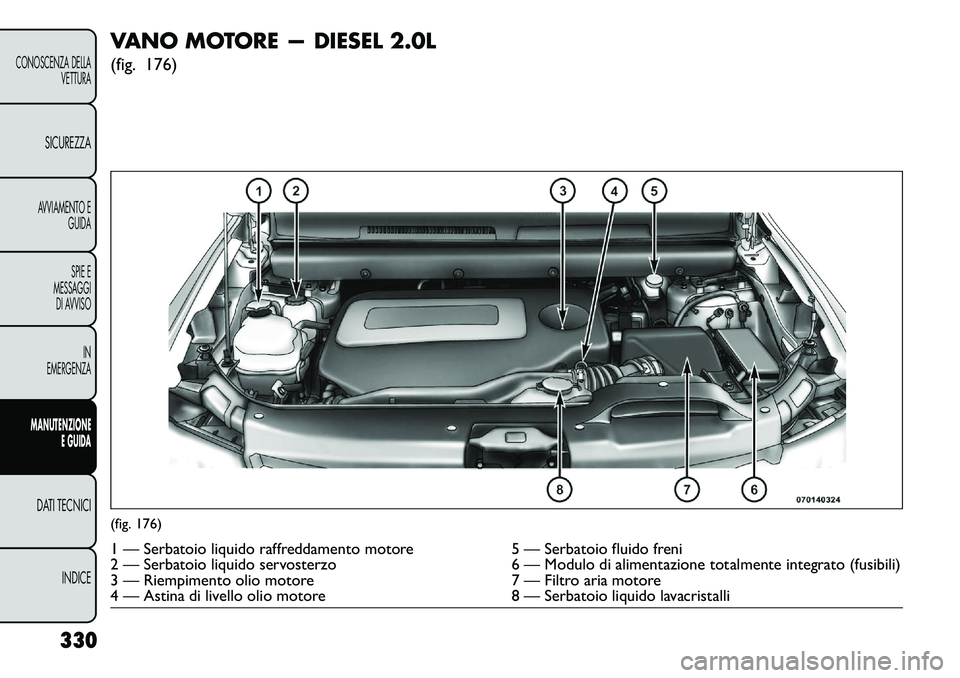 FIAT FREEMONT 2013  Libretto Uso Manutenzione (in Italian) VANO MOTORE — DIESEL 2.0L
(fig. 176)(fig. 176)1 — Serbatoio liquido raffreddamento motore5 — Serbatoio fluido freni
2 — Serbatoio liquido servosterzo 6 — Modulo di alimentazione totalmente i