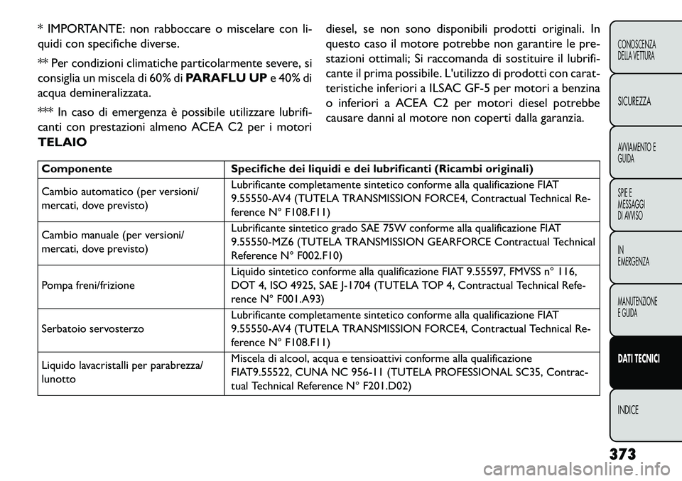 FIAT FREEMONT 2013  Libretto Uso Manutenzione (in Italian) * IMPORTANTE: non rabboccare o miscelare con li-
quidi con specifiche diverse.
** Per condizioni climatiche particolarmente severe, si
consiglia un miscela di 60% diPARAFLU UPe 40% di
acqua deminerali