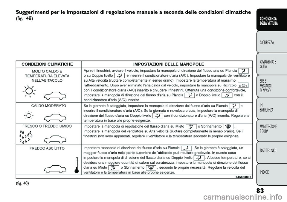 FIAT FREEMONT 2013 Libretto Uso Manutenzione (in Italian) Suggerimenti per le impostazioni di regolazione manuale a seconda delle condizioni climatiche
(fig. 48)(fig. 48)83
CONOSCENZA
DELLA VETTURASICUREZZAAVVIAMENTO E
GUIDA
SPIE E
MESSAGGI
DI AVVISO
IN
EMER FIAT FREEMONT 2013 Libretto Uso Manutenzione (in Italian) Suggerimenti per le impostazioni di regolazione manuale a seconda delle condizioni climatiche
(fig. 48)(fig. 48)83
CONOSCENZA
DELLA VETTURASICUREZZAAVVIAMENTO E
GUIDA
SPIE E
MESSAGGI
DI AVVISO
IN
EMER