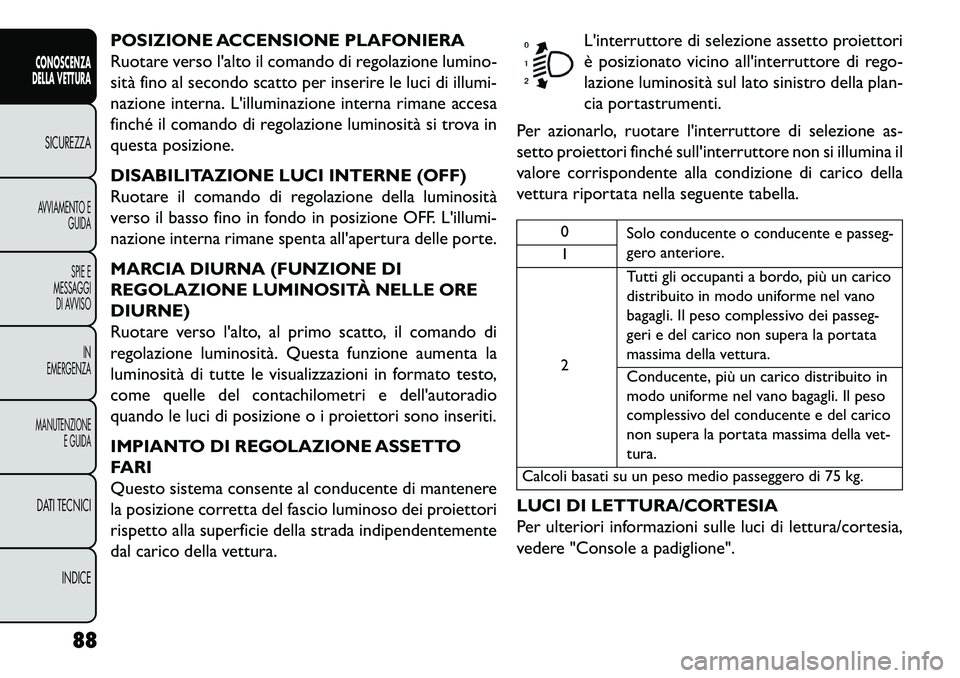 FIAT FREEMONT 2013  Libretto Uso Manutenzione (in Italian) POSIZIONE ACCENSIONE PLAFONIERA
Ruotare verso lalto il comando di regolazione lumino-
sità fino al secondo scatto per inserire le luci di illumi-
nazione interna. Lilluminazione interna rimane acce