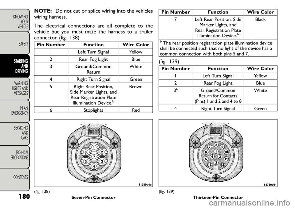 FIAT FREEMONT 2011  Owner handbook (in English) NOTE:Do not cut or splice wiring into the vehicles
wiring harness. 
The electrical connections are all complete to the 
vehicle but you must mate the harness to a trailer
connector. (fig. 138)Pin Numb