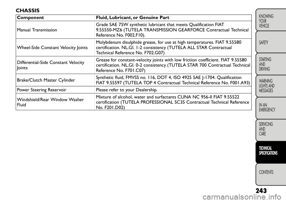 FIAT FREEMONT 2011  Owner handbook (in English) CHASSISComponent Fluid, Lubricant, or Genuine Part 
Manual TransmissionGrade SAE 75W synthetic lubricant that meets Qualification FIAT 
9.55550-MZ6 (TUTELA TRANSMISSION GEARFORCE Contractual Technical