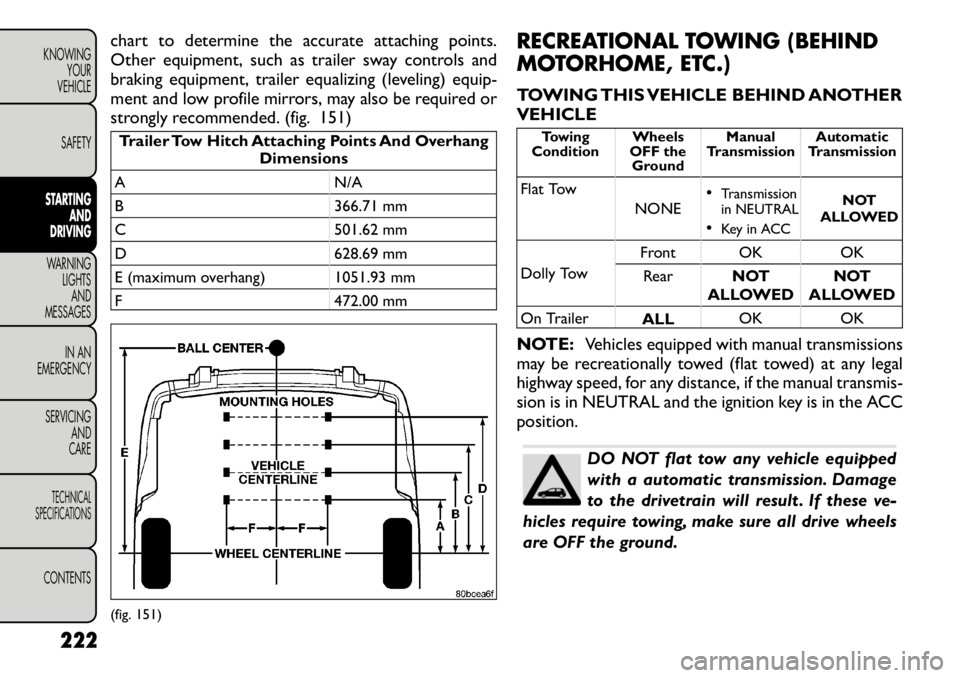 FIAT FREEMONT 2012  Owner handbook (in English) chart to determine the accurate attaching points. 
Other equipment, such as trailer sway controls and
braking equipment, trailer equalizing (leveling) equip-
ment and low profile mirrors, may also be 