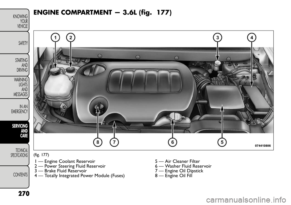 FIAT FREEMONT 2012 Owner handbook (in English) ENGINE COMPARTMENT — 3.6L (fig. 177)(fig. 177)1 — Engine Coolant Reservoir 5 — Air Cleaner Filter
2 — Power Steering Fluid Reservoir 6 — Washer Fluid Reservoir
3 — Brake Fluid Reservoir 7 FIAT FREEMONT 2012 Owner handbook (in English) ENGINE COMPARTMENT — 3.6L (fig. 177)(fig. 177)1 — Engine Coolant Reservoir 5 — Air Cleaner Filter
2 — Power Steering Fluid Reservoir 6 — Washer Fluid Reservoir
3 — Brake Fluid Reservoir 7