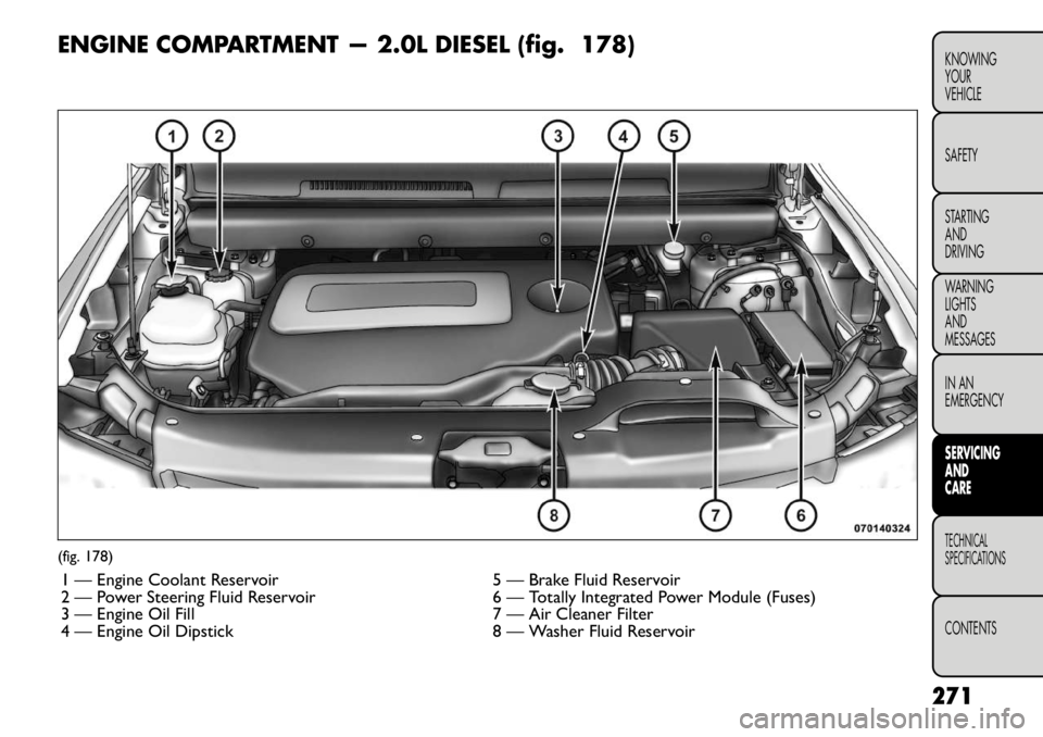 FIAT FREEMONT 2012  Owner handbook (in English) ENGINE COMPARTMENT — 2.0L DIESEL (fig. 178)(fig. 178)1 — Engine Coolant Reservoir 5 — Brake Fluid Reservoir 
2 — Power Steering Fluid Reservoir 6 — Totally Integrated Power Module (Fuses)
3 