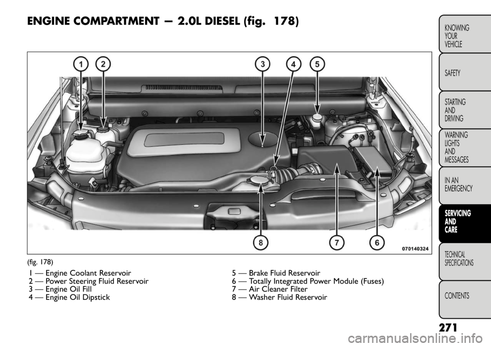 FIAT FREEMONT 2012 Owner handbook (in English) ENGINE COMPARTMENT — 2.0L DIESEL (fig. 178)(fig. 178)1 — Engine Coolant Reservoir 5 — Brake Fluid Reservoir
2 — Power Steering Fluid Reservoir 6 — Totally Integrated Power Module (Fuses)
3 FIAT FREEMONT 2012 Owner handbook (in English) ENGINE COMPARTMENT — 2.0L DIESEL (fig. 178)(fig. 178)1 — Engine Coolant Reservoir 5 — Brake Fluid Reservoir
2 — Power Steering Fluid Reservoir 6 — Totally Integrated Power Module (Fuses)
3