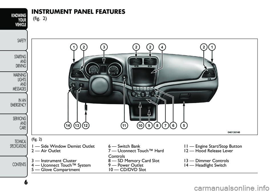 FIAT FREEMONT 2013  Owner handbook (in English) INSTRUMENT PANEL FEATURES(fig. 2)(fig. 2)1 — Side Window Demist Outlet 6 — Switch Bank 11 — Engine Start/Stop Button
2 — Air Outlet 7 — Uconnect Touch™ Hard
Controls 12 — Hood Release Le