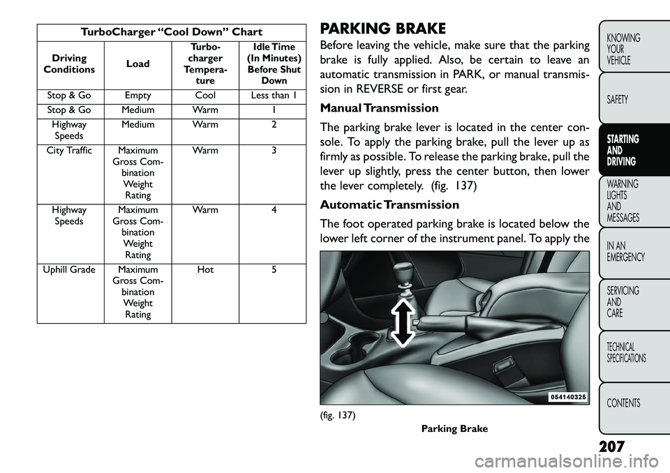 FIAT FREEMONT 2013 Owner handbook (in English) TurboCharger “Cool Down” Chart
Driving
Conditions Load
T
urbo-
charger
Tempera- ture Idle Time
(In Minutes) Before Shut Down
Stop & Go Empty Cool Less than 1
Stop & Go Medium Warm 1
Highway Speeds FIAT FREEMONT 2013 Owner handbook (in English) TurboCharger “Cool Down” Chart
Driving
Conditions Load
T
urbo-
charger
Tempera- ture Idle Time
(In Minutes) Before Shut Down
Stop & Go Empty Cool Less than 1
Stop & Go Medium Warm 1
Highway Speeds
