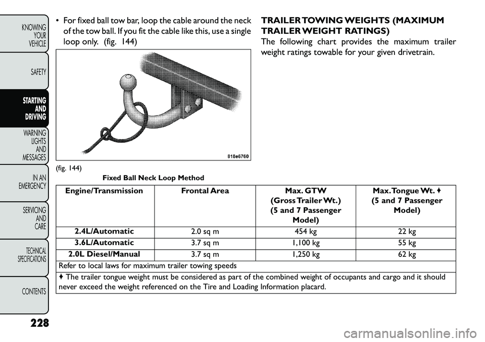 FIAT FREEMONT 2013 Owner handbook (in English) For fixed ball tow bar, loop the cable around the neckof the tow ball. If you fit the cable like this, use a single
loop only. (fig. 144) TRAILER TOWING WEIGHTS (MAXIMUM
TRAILER WEIGHT RATINGS)
The FIAT FREEMONT 2013 Owner handbook (in English) For fixed ball tow bar, loop the cable around the neckof the tow ball. If you fit the cable like this, use a single
loop only. (fig. 144) TRAILER TOWING WEIGHTS (MAXIMUM
TRAILER WEIGHT RATINGS)
The