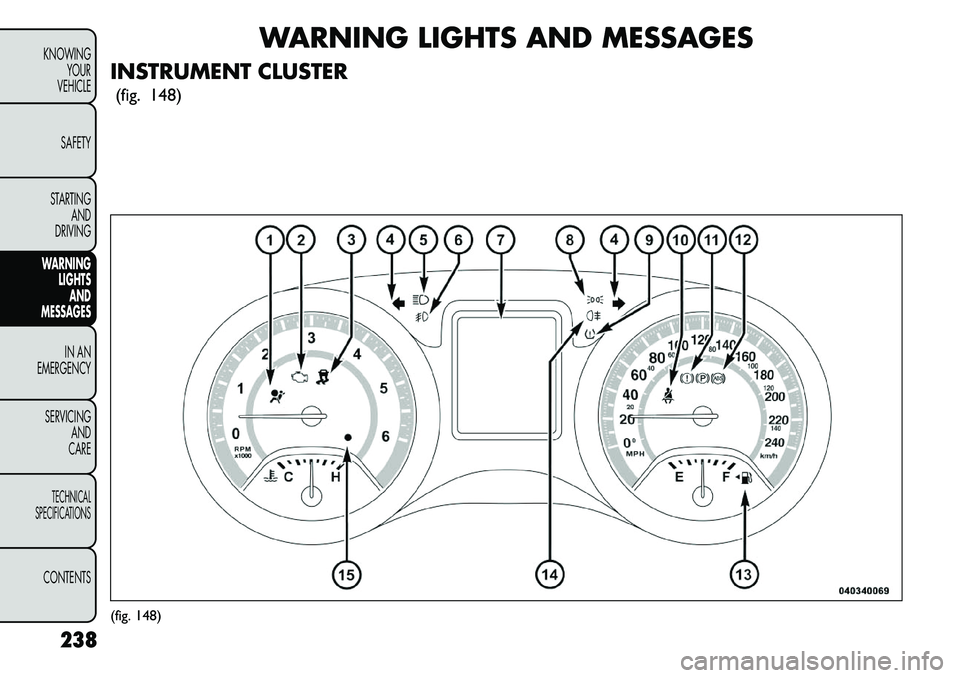 FIAT FREEMONT 2013 Owner handbook (in English) WARNING LIGHTS AND MESSAGES
INSTRUMENT CLUSTER (fig. 148)
(fig. 148)
238
KNOWING YOUR
VEHICLE
SAFETY
STARTING AND
DRIVING
WARNING LIGHTSAND
MESSA
GES
IN AN
EMERGENC
Y
SERVICING AND
CARETECHNICAL
SPEC FIAT FREEMONT 2013 Owner handbook (in English) WARNING LIGHTS AND MESSAGES
INSTRUMENT CLUSTER (fig. 148)
(fig. 148)
238
KNOWING YOUR
VEHICLE
SAFETY
STARTING AND
DRIVING
WARNING LIGHTSAND
MESSA
GES
IN AN
EMERGENC
Y
SERVICING AND
CARETECHNICAL
SPEC