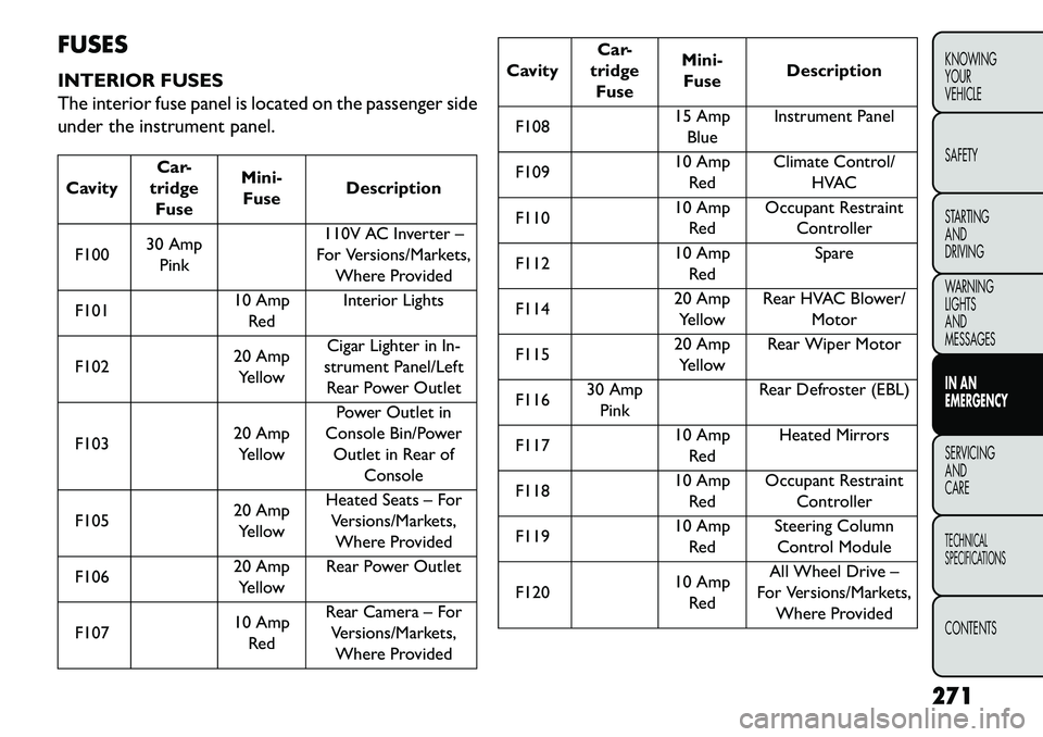 FIAT FREEMONT 2013 Owner handbook (in English) FUSES
INTERIOR FUSES
The interior fuse panel is located on the passenger side
under the instrument panel.CavityCar-
tridge Fuse Mini-
Fuse Description
F100 30 Amp
Pink 110V AC Inverter –
For Version FIAT FREEMONT 2013 Owner handbook (in English) FUSES
INTERIOR FUSES
The interior fuse panel is located on the passenger side
under the instrument panel.CavityCar-
tridge Fuse Mini-
Fuse Description
F100 30 Amp
Pink 110V AC Inverter –
For Version