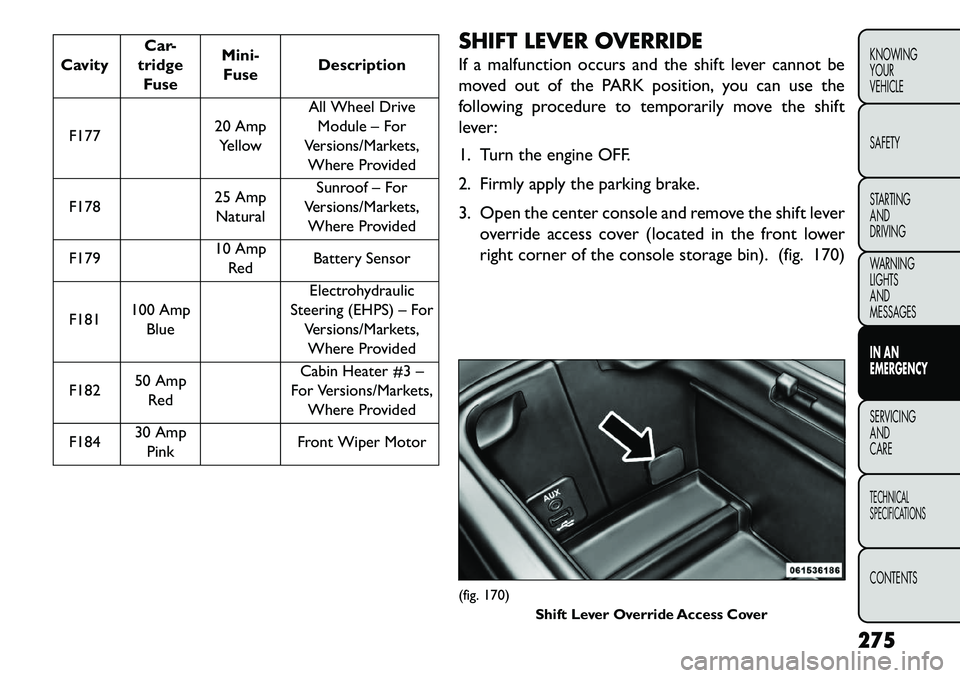FIAT FREEMONT 2013 Owner handbook (in English) CavityCar-
tridge Fuse Mini-
Fuse Description
F177 20 Amp
Yellow All Wheel Drive
Module – For
Versions/Markets, Where Provided
F178 25 Amp
Natural Sunroof – For
Versions/Markets, Where Provided
F1 FIAT FREEMONT 2013 Owner handbook (in English) CavityCar-
tridge Fuse Mini-
Fuse Description
F177 20 Amp
Yellow All Wheel Drive
Module – For
Versions/Markets, Where Provided
F178 25 Amp
Natural Sunroof – For
Versions/Markets, Where Provided
F1