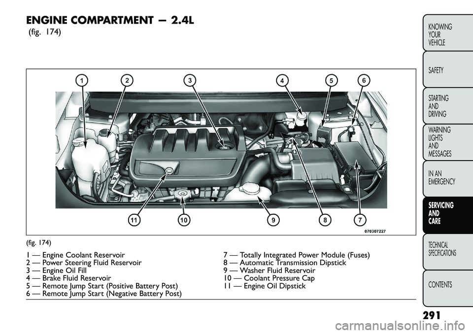 FIAT FREEMONT 2013 Owner handbook (in English) ENGINE COMPARTMENT — 2.4L(fig. 174)(fig. 174)1 — Engine Coolant Reservoir 7 — Totally Integrated Power Module (Fuses)
2 — Power Steering Fluid Reservoir 8 — Automatic Transmission Dipstick
3 FIAT FREEMONT 2013 Owner handbook (in English) ENGINE COMPARTMENT — 2.4L(fig. 174)(fig. 174)1 — Engine Coolant Reservoir 7 — Totally Integrated Power Module (Fuses)
2 — Power Steering Fluid Reservoir 8 — Automatic Transmission Dipstick
3