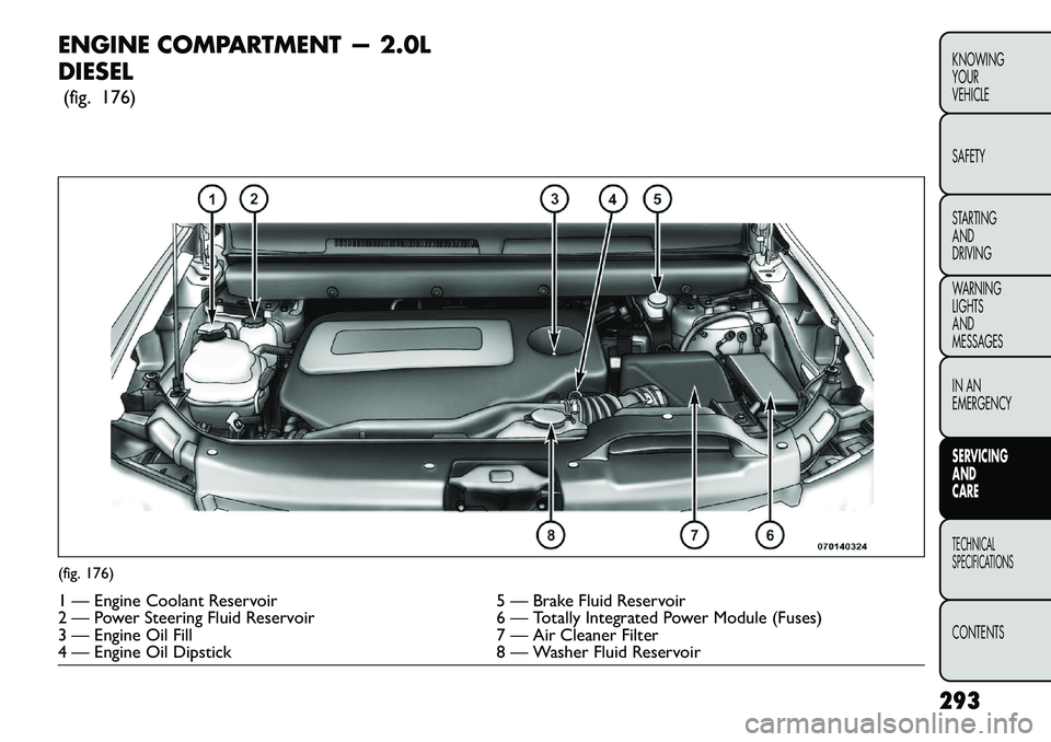 FIAT FREEMONT 2013 Owner handbook (in English) ENGINE COMPARTMENT — 2.0L
DIESEL(fig. 176)(fig. 176)1 — Engine Coolant Reservoir 5 — Brake Fluid Reservoir
2 — Power Steering Fluid Reservoir 6 — Totally Integrated Power Module (Fuses)
3 FIAT FREEMONT 2013 Owner handbook (in English) ENGINE COMPARTMENT — 2.0L
DIESEL(fig. 176)(fig. 176)1 — Engine Coolant Reservoir 5 — Brake Fluid Reservoir
2 — Power Steering Fluid Reservoir 6 — Totally Integrated Power Module (Fuses)
3