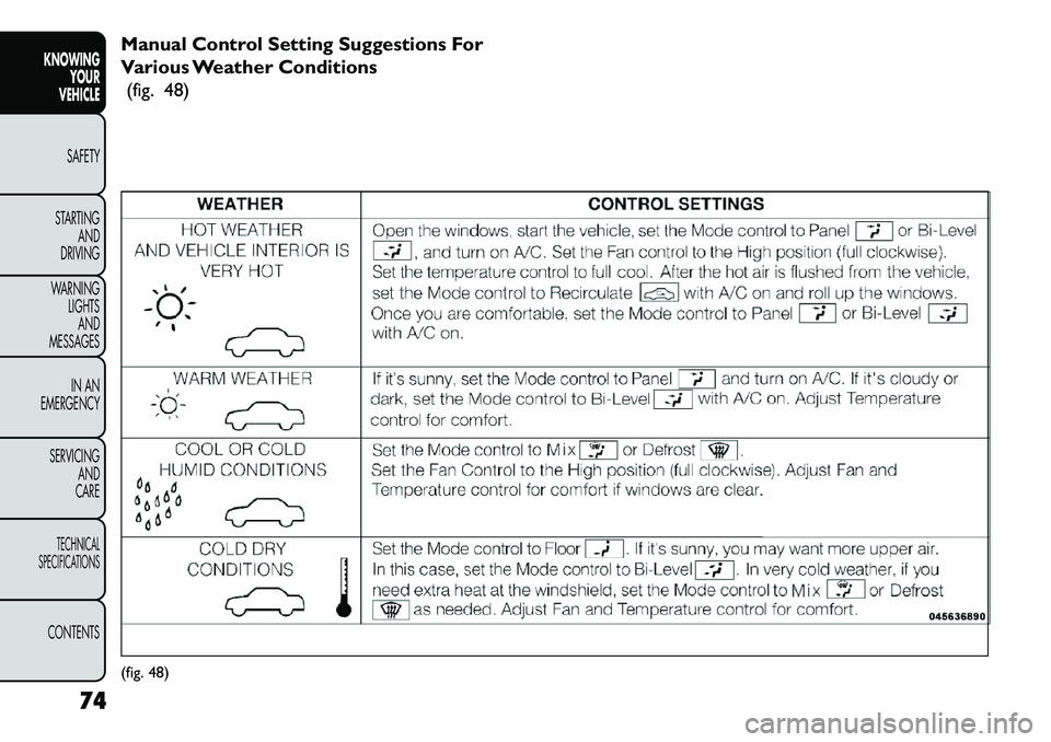FIAT FREEMONT 2013 Owner handbook (in English) Manual Control Setting Suggestions For
Various Weather Conditions(fig. 48)(fig. 48)
74
KNOWING YOUR
VEHICLE
SAFETY
S
TARTING AND
DRIVING
WARNING LIGHTSAND
MESSAGES
IN AN
EMERGENCY
SERVICING AND
CARET FIAT FREEMONT 2013 Owner handbook (in English) Manual Control Setting Suggestions For
Various Weather Conditions(fig. 48)(fig. 48)
74
KNOWING YOUR
VEHICLE
SAFETY
S
TARTING AND
DRIVING
WARNING LIGHTSAND
MESSAGES
IN AN
EMERGENCY
SERVICING AND
CARET