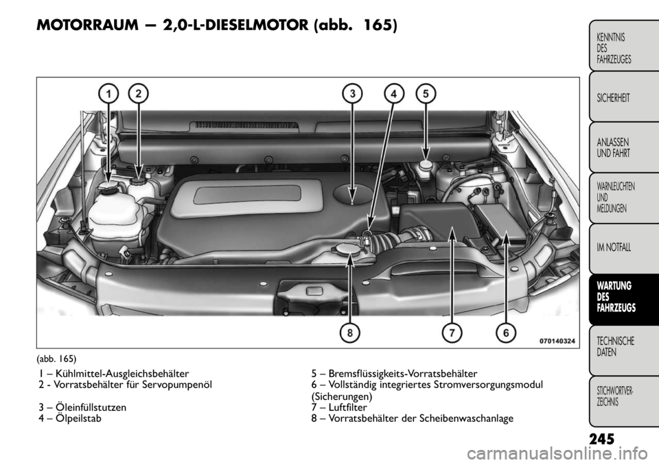 FIAT FREEMONT 2011  Betriebsanleitung (in German) MOTORRAUM — 2,0-L-DIESELMOTOR (abb. 165)(abb. 165)1 – Kühlmittel­Ausgleichsbehälter 5 – Bremsflüssigkeits-Vorratsbehälter 
2 - Vorratsbehälter für Servopumpenöl 6 – Vollständig integr