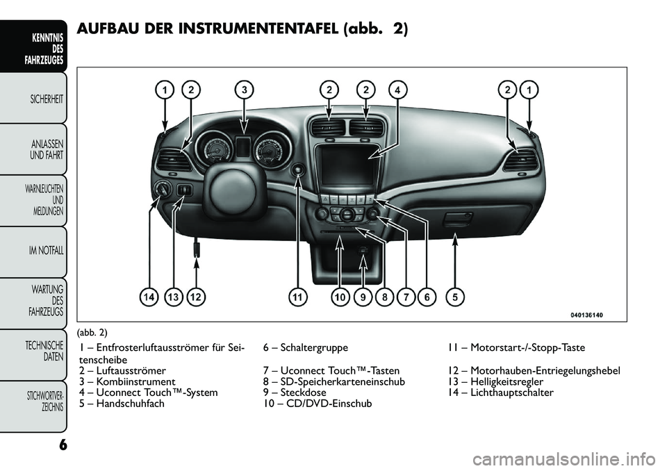 FIAT FREEMONT 2012 Betriebsanleitung (in German) AUFBAU DER INSTRUMENTENTAFEL (abb. 2)(abb. 2)1 – Entfrosterluftausströmer für Sei-
tenscheibe 6 – Schaltergruppe 11 – Motorstart-/-Stopp-Taste
2 – Luftausströmer 7 – Uconnect Touchâ„¢ÂT FIAT FREEMONT 2012 Betriebsanleitung (in German) AUFBAU DER INSTRUMENTENTAFEL (abb. 2)(abb. 2)1 – Entfrosterluftausströmer für Sei-
tenscheibe 6 – Schaltergruppe 11 – Motorstart-/-Stopp-Taste
2 – Luftausströmer 7 – Uconnect Touchâ„¢ÂT