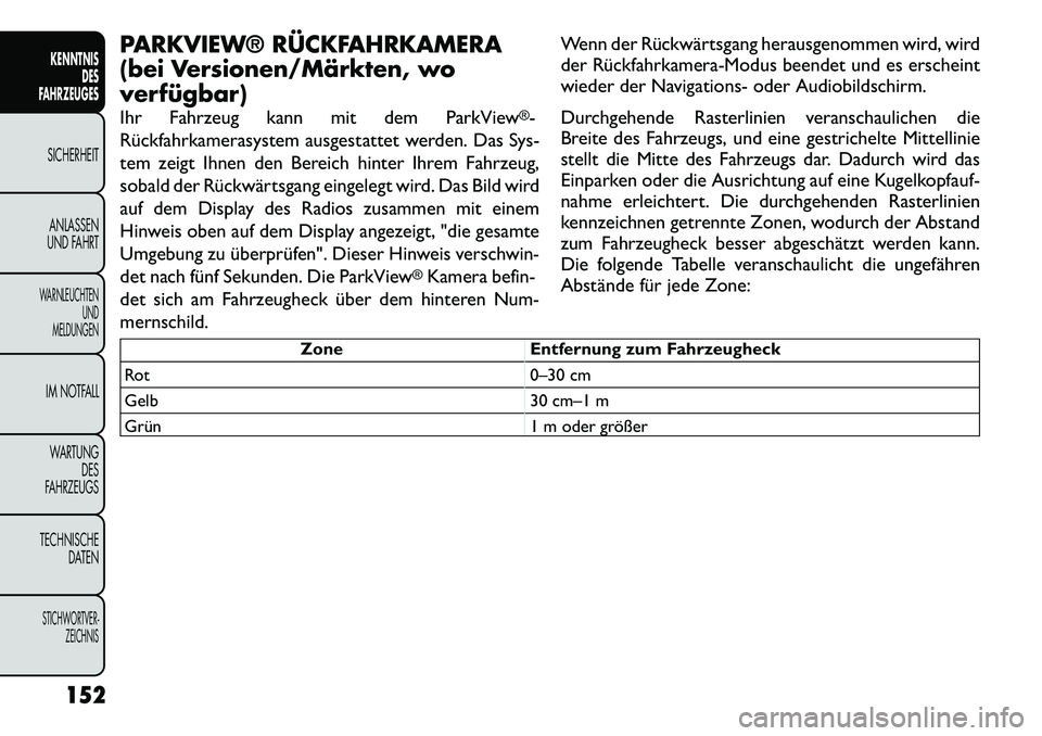 FIAT FREEMONT 2012 Betriebsanleitung (in German) PARKVIEW® RÜCKFAHRKAMERA
(bei Versionen/Märkten, wo
verfügbar)
Ihr Fahrzeug kann mit dem ParkView
®-
Rückfahrkamerasystem ausgestattet werden. Das Sys-
tem zeigt Ihnen den Bereich hinter Ihre FIAT FREEMONT 2012 Betriebsanleitung (in German) PARKVIEW® RÜCKFAHRKAMERA
(bei Versionen/Märkten, wo
verfügbar)
Ihr Fahrzeug kann mit dem ParkView
®-
Rückfahrkamerasystem ausgestattet werden. Das Sys-
tem zeigt Ihnen den Bereich hinter Ihre