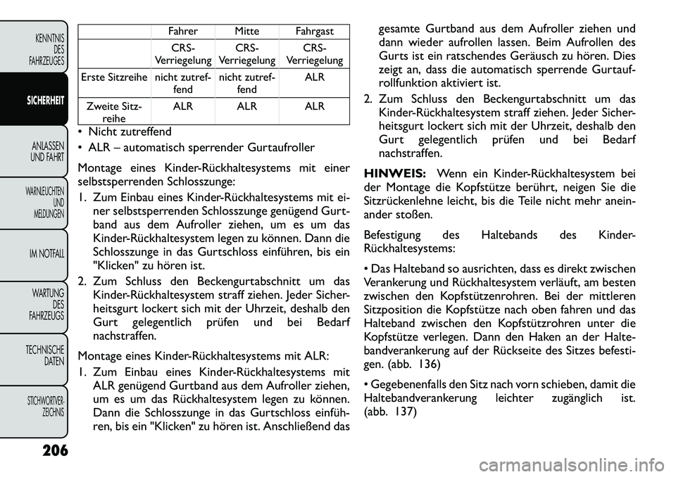 FIAT FREEMONT 2012 Betriebsanleitung (in German) Fahrer Mitte FahrgastCRS-
Verriegelung CRS-
Verriegelung CRS-
Verriegelung
Erste Sitzreihe nicht zutref- fendnicht zutref-
fend ALR
Zweite Sitz- reihe ALR ALR ALR
Nicht zutreffend
ALR – automat FIAT FREEMONT 2012 Betriebsanleitung (in German) Fahrer Mitte FahrgastCRS-
Verriegelung CRS-
Verriegelung CRS-
Verriegelung
Erste Sitzreihe nicht zutref- fendnicht zutref-
fend ALR
Zweite Sitz- reihe ALR ALR ALR
Nicht zutreffend
ALR – automat