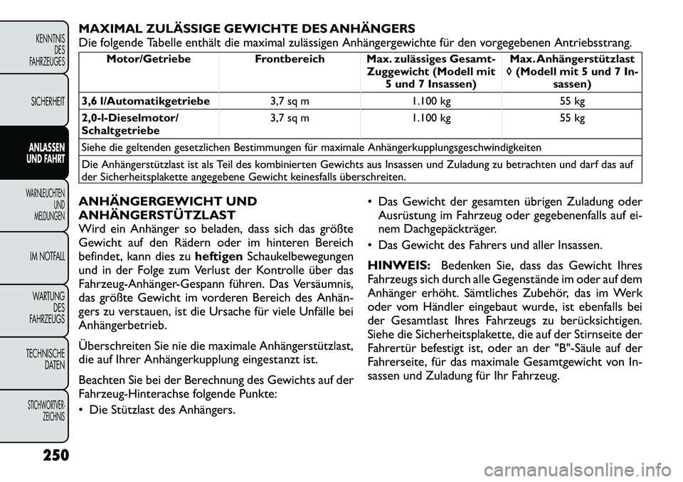 FIAT FREEMONT 2012 Betriebsanleitung (in German) MAXIMAL ZULÄSSIGE GEWICHTE DES ANHÄNGERS
Die folgende Tabelle enthält die maximal zulässigen Anhängergewichte für den vorgegebenen Antriebsstrang.
Motor/Getriebe Frontbereich Max. zulässiges G FIAT FREEMONT 2012 Betriebsanleitung (in German) MAXIMAL ZULÄSSIGE GEWICHTE DES ANHÄNGERS
Die folgende Tabelle enthält die maximal zulässigen Anhängergewichte für den vorgegebenen Antriebsstrang.
Motor/Getriebe Frontbereich Max. zulässiges G