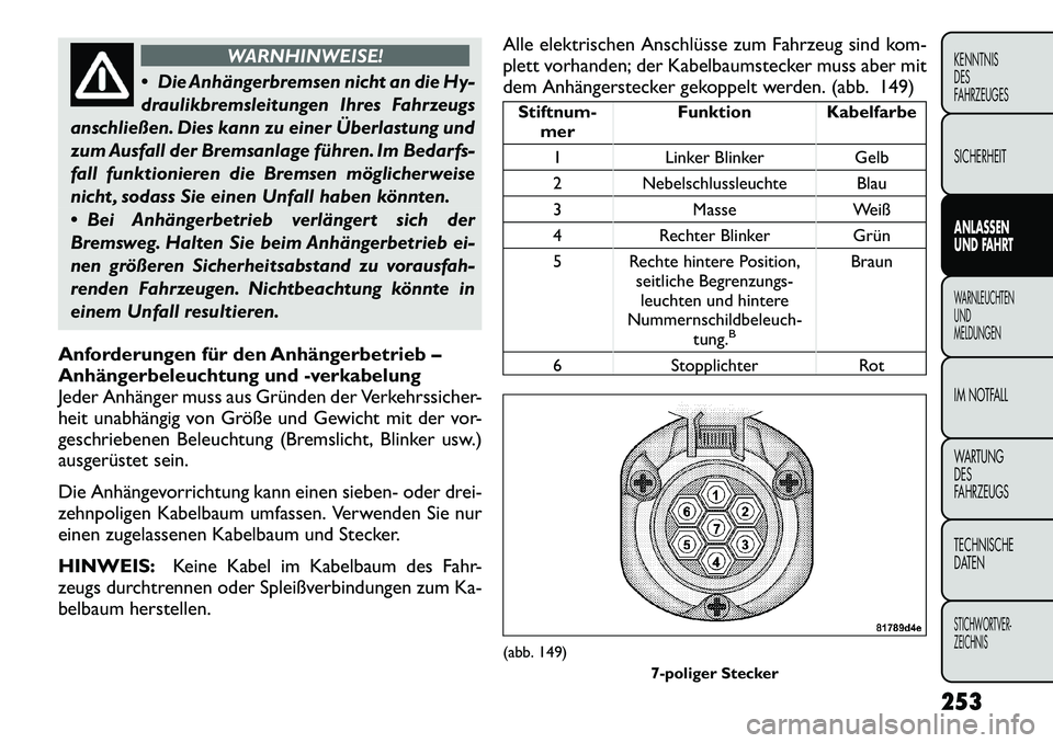 FIAT FREEMONT 2012 Betriebsanleitung (in German) WARNHINWEISE!
Die Anhängerbremsen nicht an die Hy-
draulikbremsleitungen Ihres Fahrzeugs
anschließen. Dies kann zu einer Überlastung und
zum Ausfall der Bremsanlage führen. Im Bedarfs-
fall fun FIAT FREEMONT 2012 Betriebsanleitung (in German) WARNHINWEISE!
Die Anhängerbremsen nicht an die Hy-
draulikbremsleitungen Ihres Fahrzeugs
anschließen. Dies kann zu einer Überlastung und
zum Ausfall der Bremsanlage führen. Im Bedarfs-
fall fun