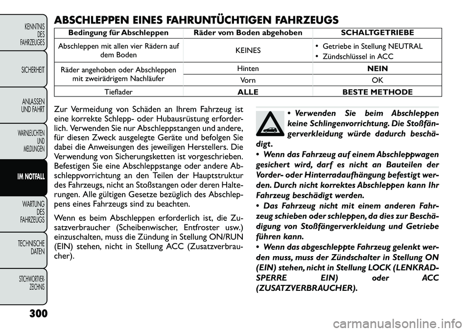 FIAT FREEMONT 2012 Betriebsanleitung (in German) ABSCHLEPPEN EINES FAHRUNTÜCHTIGEN FAHRZEUGS
Bedingung für Abschleppen Räder vom Boden abgehoben SCHALTGETRIEBE
Abschleppen mit allen vier Rädern auf dem Boden KEINES
Getriebe in Stellung NEUTRAL FIAT FREEMONT 2012 Betriebsanleitung (in German) ABSCHLEPPEN EINES FAHRUNTÜCHTIGEN FAHRZEUGS
Bedingung für Abschleppen Räder vom Boden abgehoben SCHALTGETRIEBE
Abschleppen mit allen vier Rädern auf dem Boden KEINES
Getriebe in Stellung NEUTRAL