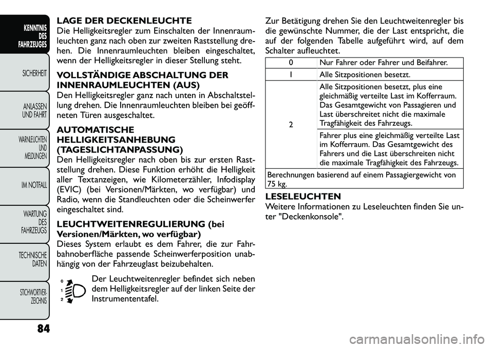 FIAT FREEMONT 2012 Betriebsanleitung (in German) LAGE DER DECKENLEUCHTE
Die Helligkeitsregler zum Einschalten der Innenraum-
leuchten ganz nach oben zur zweiten Raststellung dre-
hen. Die Innenraumleuchten bleiben eingeschaltet,
wenn der Helligkeit FIAT FREEMONT 2012 Betriebsanleitung (in German) LAGE DER DECKENLEUCHTE
Die Helligkeitsregler zum Einschalten der Innenraum-
leuchten ganz nach oben zur zweiten Raststellung dre-
hen. Die Innenraumleuchten bleiben eingeschaltet,
wenn der Helligkeit