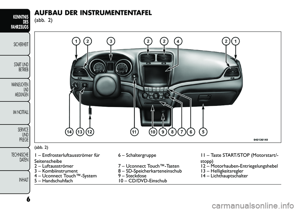 FIAT FREEMONT 2013  Betriebsanleitung (in German) AUFBAU DER INSTRUMENTENTAFEL
(abb. 2)(abb. 2)1 – Entfrosterluftausströmer für
Seitenscheibe6 – Schaltergruppe
11 – Taste START/STOP (Motorstart/-
stopp)
2 – Luftausströmer 7 – Uconnect To
