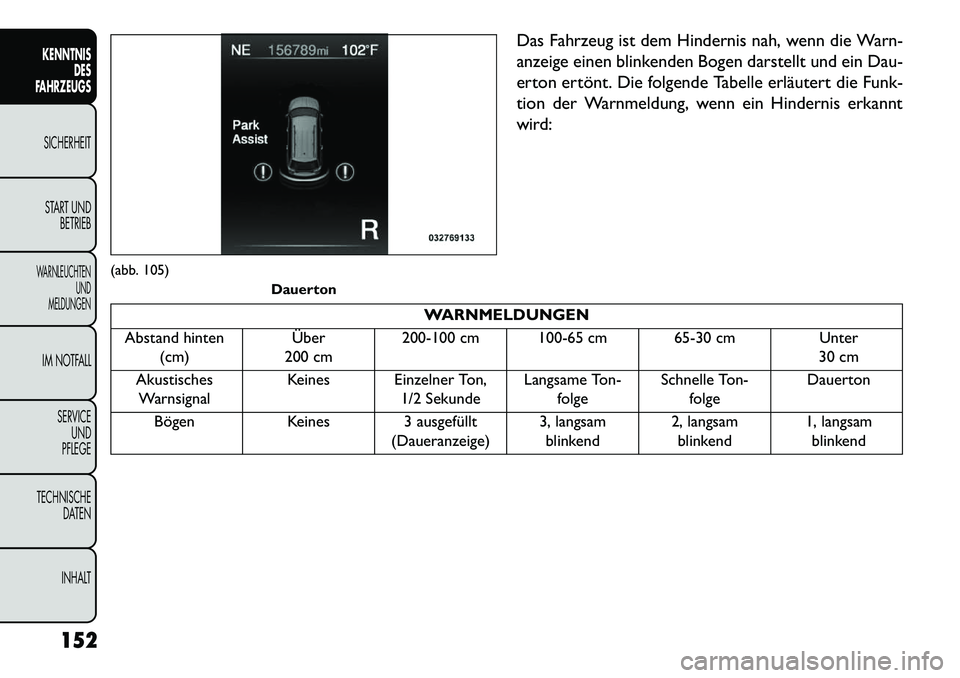 FIAT FREEMONT 2013 Betriebsanleitung (in German) Das Fahrzeug ist dem Hindernis nah, wenn die Warn-
anzeige einen blinkenden Bogen darstellt und ein Dau-
erton ertönt. Die folgende Tabelle erläutert die Funk-
tion der Warnmeldung, wenn ein Hindern FIAT FREEMONT 2013 Betriebsanleitung (in German) Das Fahrzeug ist dem Hindernis nah, wenn die Warn-
anzeige einen blinkenden Bogen darstellt und ein Dau-
erton ertönt. Die folgende Tabelle erläutert die Funk-
tion der Warnmeldung, wenn ein Hindern