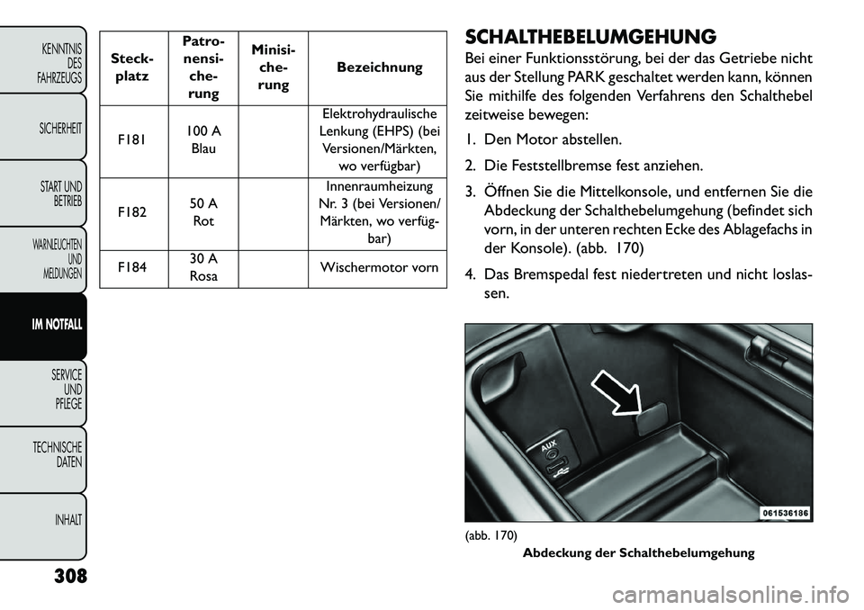 FIAT FREEMONT 2013 Betriebsanleitung (in German) Steck-platz Patro-
nensi- che-
rung Minisi-
che-
rung Bezeichnung
F181 100 A
Blau Elektrohydraulische
Lenkung (EHPS) (bei Versionen/Märkten, wo verfügbar)
F182 50 A
Rot Innenraumheizung
Nr. 3 (bei V FIAT FREEMONT 2013 Betriebsanleitung (in German) Steck-platz Patro-
nensi- che-
rung Minisi-
che-
rung Bezeichnung
F181 100 A
Blau Elektrohydraulische
Lenkung (EHPS) (bei Versionen/Märkten, wo verfügbar)
F182 50 A
Rot Innenraumheizung
Nr. 3 (bei V