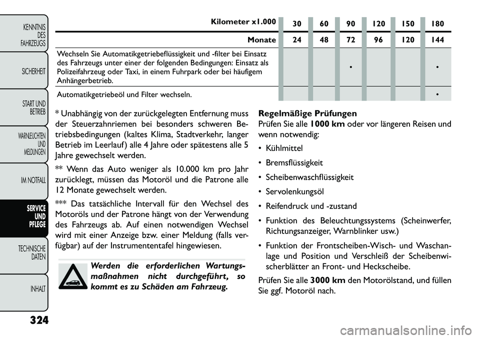 FIAT FREEMONT 2013 Betriebsanleitung (in German) Kilometer x1.00030 60 90 120 150 180
Monate 24 48 72 96 120 144
Wechseln Sie Automatikgetriebeflüssigkeit und -filter bei Einsatz
des Fahrzeugs unter einer der folgenden Bedingungen: Einsatz als
Poli FIAT FREEMONT 2013 Betriebsanleitung (in German) Kilometer x1.00030 60 90 120 150 180
Monate 24 48 72 96 120 144
Wechseln Sie Automatikgetriebeflüssigkeit und -filter bei Einsatz
des Fahrzeugs unter einer der folgenden Bedingungen: Einsatz als
Poli