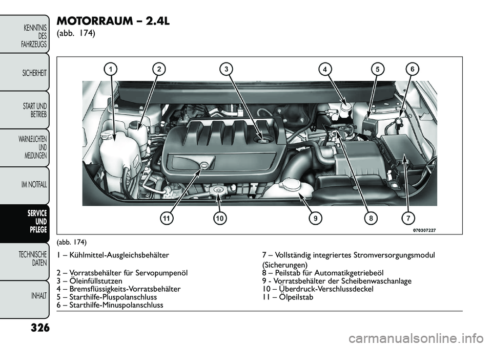 FIAT FREEMONT 2013  Betriebsanleitung (in German) MOTORRAUM – 2.4L
(abb. 174)(abb. 174)1 – Kühlmittel­Ausgleichsbehälter7 – Vollständig integriertes Stromversorgungsmodul
(Sicherungen)
2 – Vorratsbehälter für Servopumpenöl 8 – Peilst