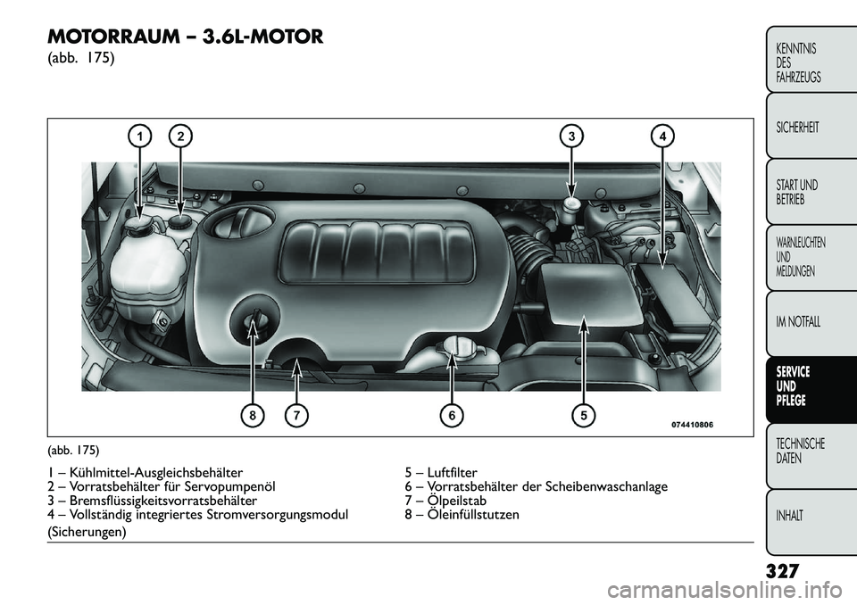 FIAT FREEMONT 2013  Betriebsanleitung (in German) MOTORRAUM – 3.6L-MOTOR
(abb. 175)(abb. 175)1 – Kühlmittel­Ausgleichsbehälter5 – Luftfilter
2 – Vorratsbehälter für Servopumpenöl 6 – Vorratsbehälter der Scheibenwaschanlage
3 – Brem