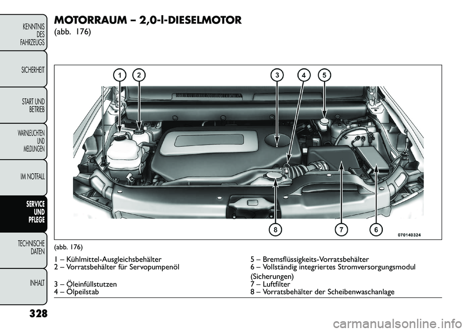 FIAT FREEMONT 2013  Betriebsanleitung (in German) MOTORRAUM – 2,0-l-DIESELMOTOR
(abb. 176)(abb. 176)1 – Kühlmittel­Ausgleichsbehälter5 – Bremsflüssigkeits-Vorratsbehälter
2 – Vorratsbehälter für Servopumpenöl 6 – Vollständig integr