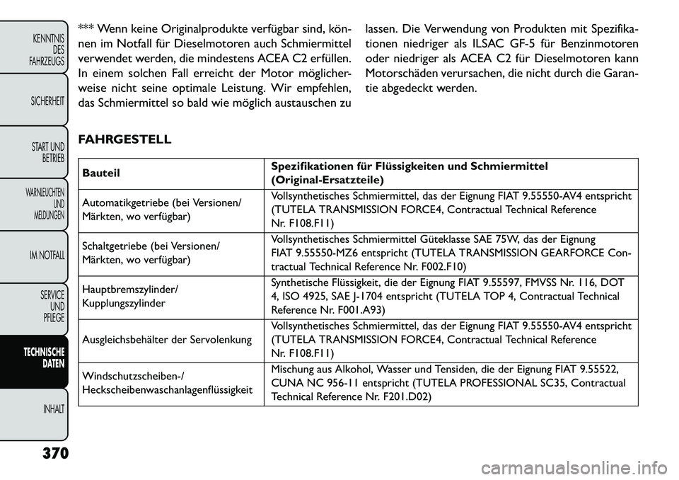 FIAT FREEMONT 2013 Betriebsanleitung (in German) *** Wenn keine Originalprodukte verfügbar sind, kön
nen im Notfall für Dieselmotoren auch Schmiermittel
verwendet werden, die mindestens ACEA C2 erfüllen.
In einem solchen Fall erreicht der Moto FIAT FREEMONT 2013 Betriebsanleitung (in German) *** Wenn keine Originalprodukte verfügbar sind, kön
nen im Notfall für Dieselmotoren auch Schmiermittel
verwendet werden, die mindestens ACEA C2 erfüllen.
In einem solchen Fall erreicht der Moto