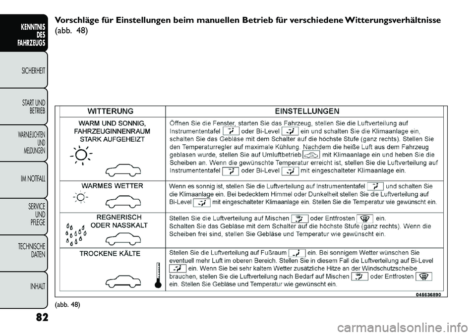 FIAT FREEMONT 2013  Betriebsanleitung (in German) Vorschläge für Einstellungen beim manuellen Betrieb für verschiedene Witterungsverhältnisse
(abb. 48)(abb. 48)
82
KENNTNIS DES
FAHRZEUGS
SICHERHEIT
S TART UND BETRIEBWARNLEUCHTEN UND
MELDUNGENIM N