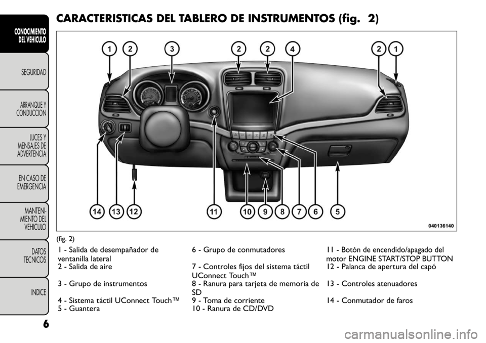 FIAT FREEMONT 2011 Manual de Empleo y Cuidado (in Spanish) CARACTERISTICAS DEL TABLERO DE INSTRUMENTOS (fig. 2)(fig. 2)1 - Salida de desempañador de
ventanilla lateral 6 - Grupo de conmutadores 11 -
Botón de encendido/apagado del
motor ENGINE START/STOP BU FIAT FREEMONT 2011 Manual de Empleo y Cuidado (in Spanish) CARACTERISTICAS DEL TABLERO DE INSTRUMENTOS (fig. 2)(fig. 2)1 - Salida de desempañador de
ventanilla lateral 6 - Grupo de conmutadores 11 -
Botón de encendido/apagado del
motor ENGINE START/STOP BU