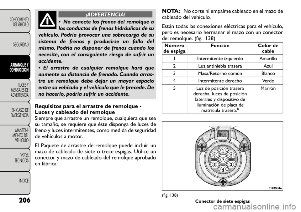 FIAT FREEMONT 2011 Manual de Empleo y Cuidado (in Spanish) ¡ADVERTENCIA!
No conecte los frenos del remolque a
los conductos de frenos hidráulicos de su
vehículo. Podría provocar una sobrecarga de su
sistema de frenos y producirse un fallo del
mismo. Po FIAT FREEMONT 2011 Manual de Empleo y Cuidado (in Spanish) ¡ADVERTENCIA!
No conecte los frenos del remolque a
los conductos de frenos hidráulicos de su
vehículo. Podría provocar una sobrecarga de su
sistema de frenos y producirse un fallo del
mismo. Po