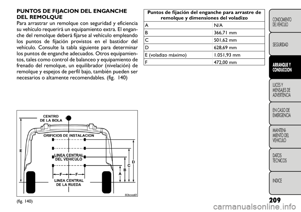 FIAT FREEMONT 2011 Manual de Empleo y Cuidado (in Spanish) PUNTOS DE FIJACION DEL ENGANCHE
DEL REMOLQUE
Para arrastrar un remolque con seguridad y eficiencia
su vehículo requerirá un equipamiento extra. El engan-
che del remolque deberá fijarse al vehícu FIAT FREEMONT 2011 Manual de Empleo y Cuidado (in Spanish) PUNTOS DE FIJACION DEL ENGANCHE
DEL REMOLQUE
Para arrastrar un remolque con seguridad y eficiencia
su vehículo requerirá un equipamiento extra. El engan-
che del remolque deberá fijarse al vehícu